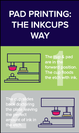 Pad Printing The Inkcups Way